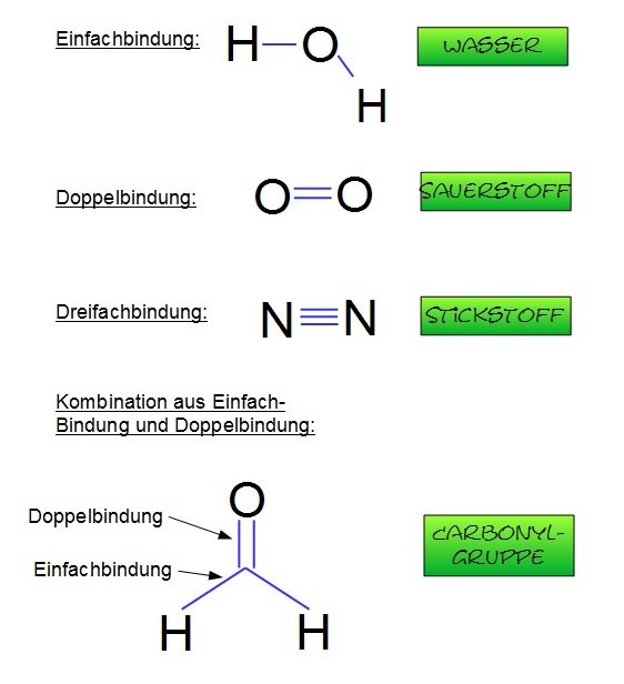 Wertigkeit einer Bindung