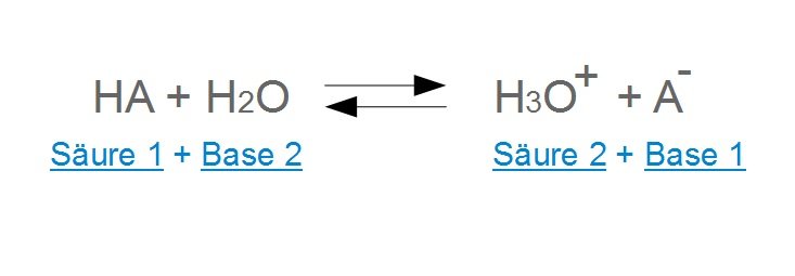 konjugierte Säure-Base-Paare