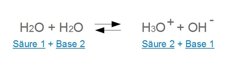 Autoprotolyse des Wassers