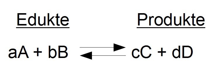 Allgemeine Reaktionsgleichung