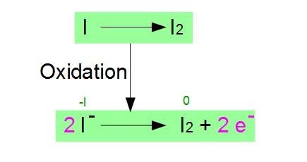 Oxidationsschritt