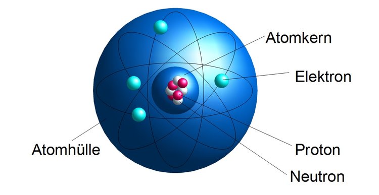 Atommodell nach Rutherford