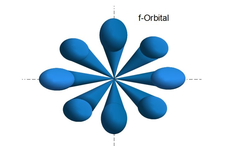 f-Orbital