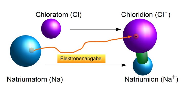 Natriumchlorid