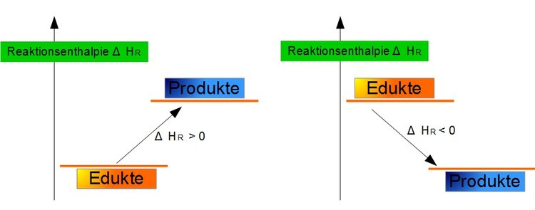 Reaktionsenthalpie