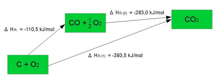 Reaktionsenthalphie (Pfeildiagramme)