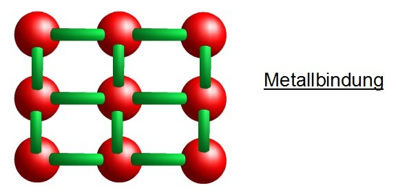 Metallbindungen