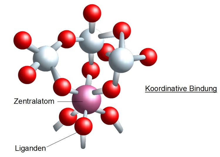 Koordinative Bindung