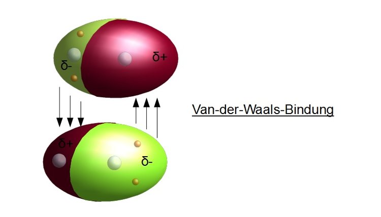 Van-der-Waals-Bindung