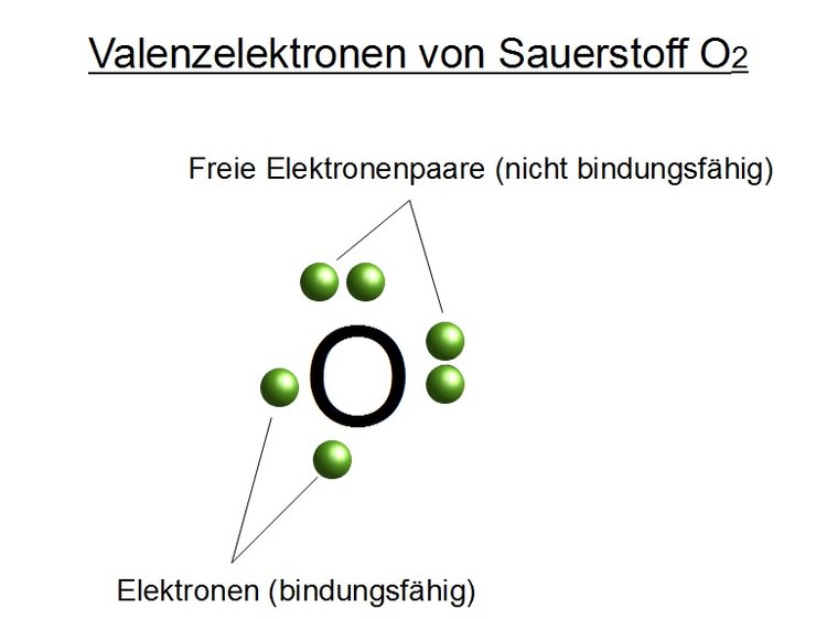 Valenzelektronen von Sauerstoff nach Lewis