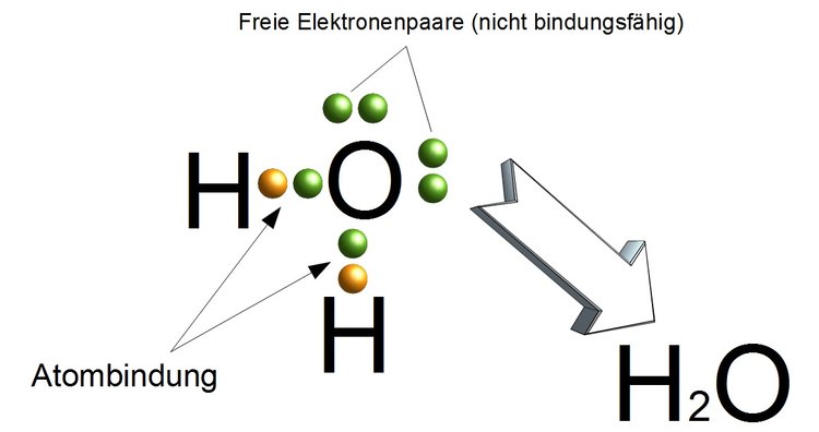 Atombindung