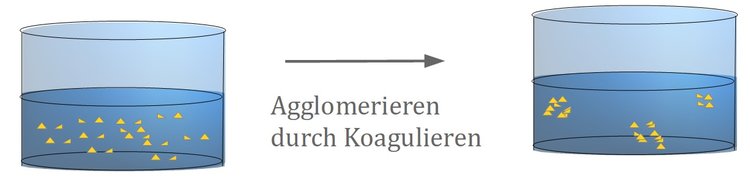 Agglomerieren durch Koagulieren