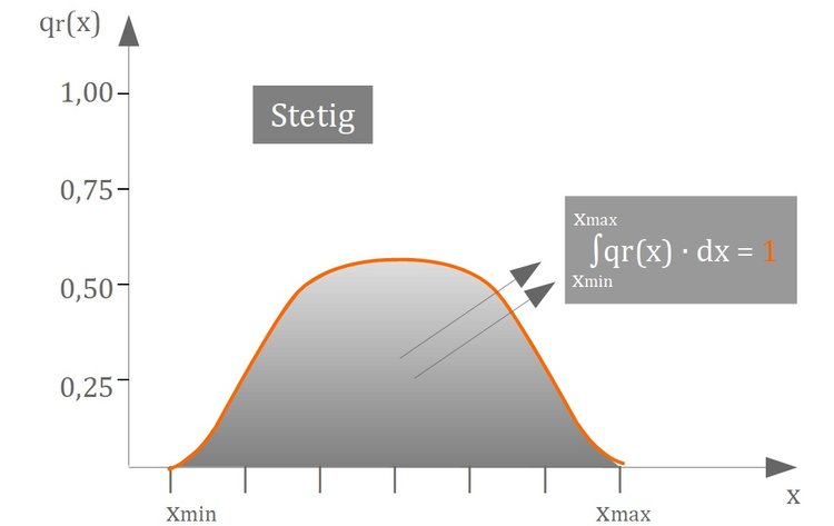 Integral - Gesamtfläche unter Kurve