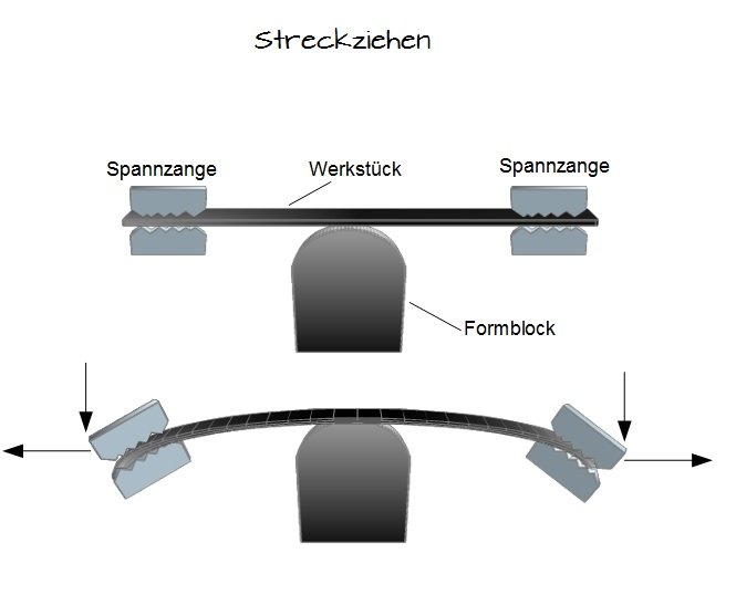 Streckziehen