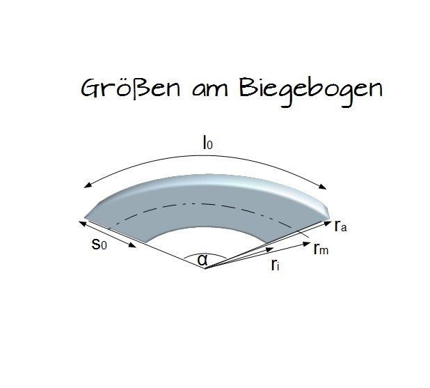 Gren am Biegebogen