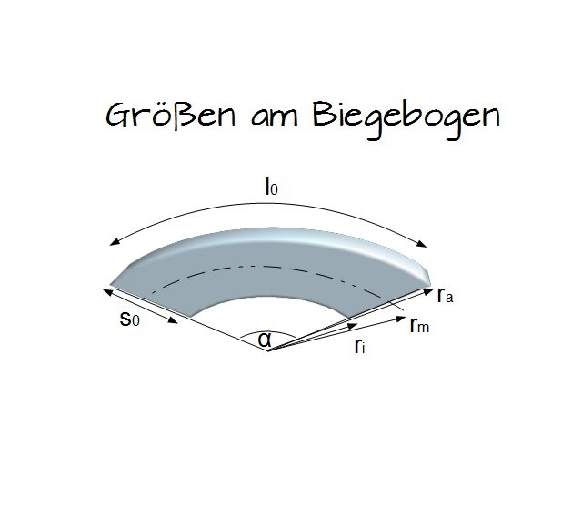 GrÃ¶Ãen am Biegebogen