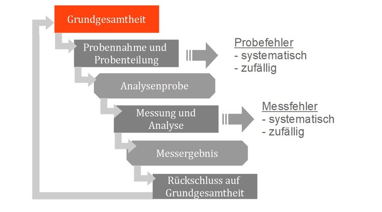 Grundgesamtheit