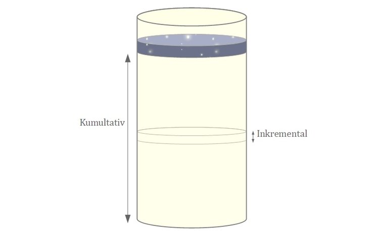 ÃƒÂœberschichtungsverfahren