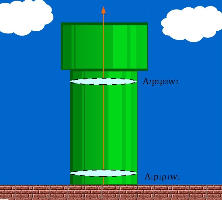 Massenbilanz, Geometrische Größen der Rohrströmung