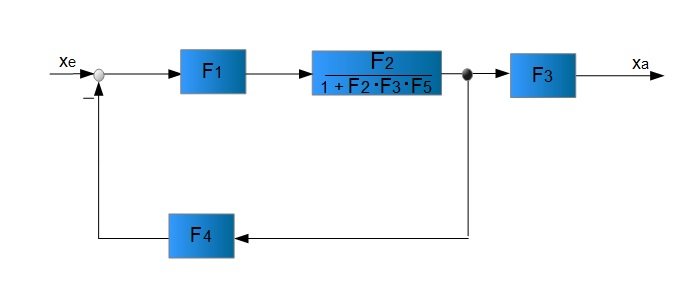 4. Umformung