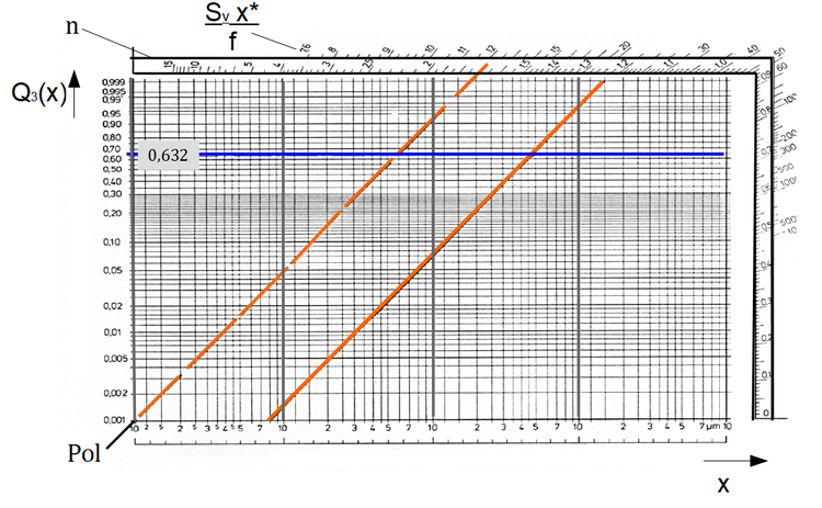 rrsb diagramm