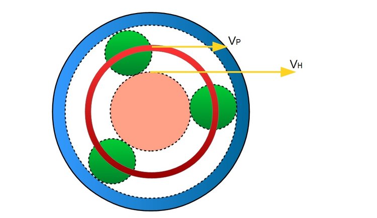 Planetengetriebe 1. Gang