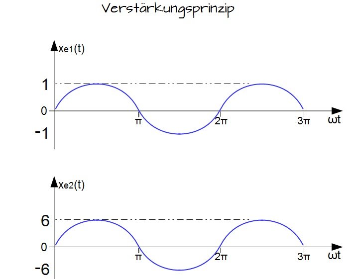 Verstrkungsprinzip