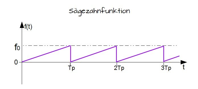 Sgezahnfunktion