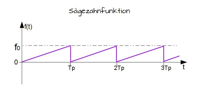 SÃ¤gezahnfunktion