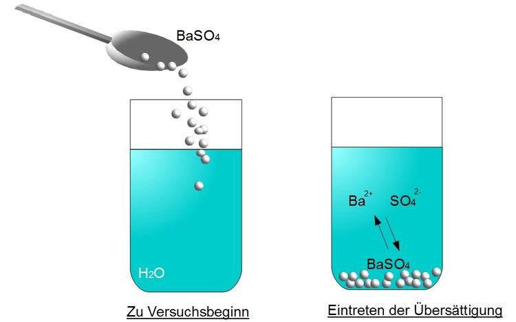 Bariumsulfat in Lösung