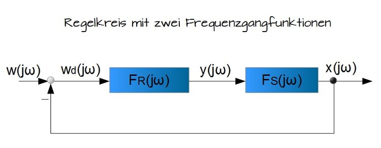 Regelkreis mit zwei Frequenzgangfunktionen