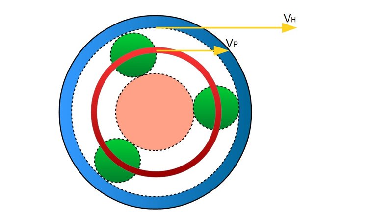 Planetengetriebe 2. Gang