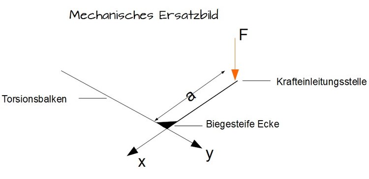 Bestimmung und Berechnung der Torsion - Online-Kurse