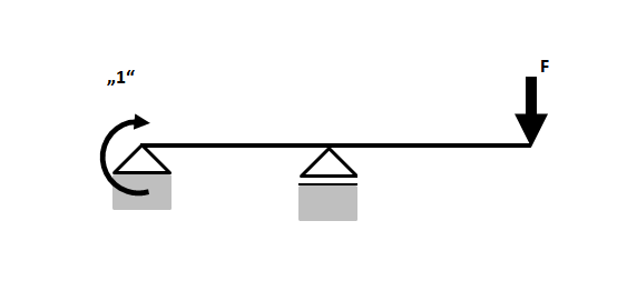 Kraftgrößenverfahren, 1-System