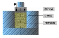 Hertzsche Gleichungen - Maschinenelemente 2