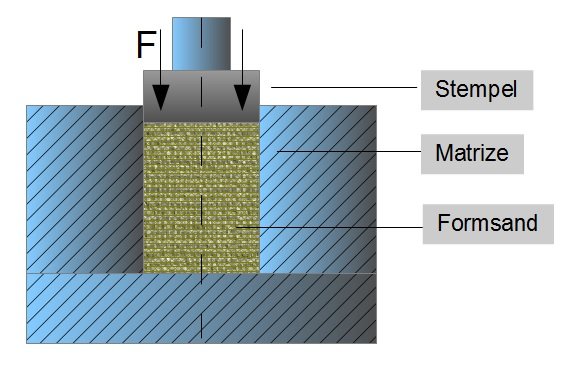 Pulverpressen (einseitig)