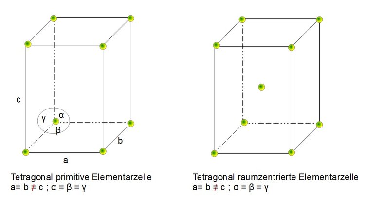 Tetragonale Elementarzellen