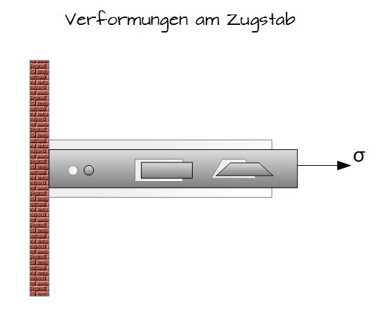 Verformungen am Zugstab