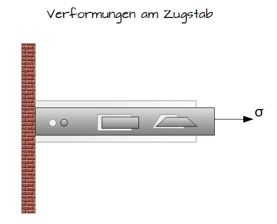 Verformungen am Zugstab