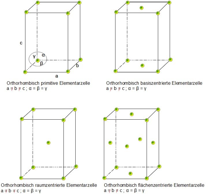 Orthorhombische Elementarzellen