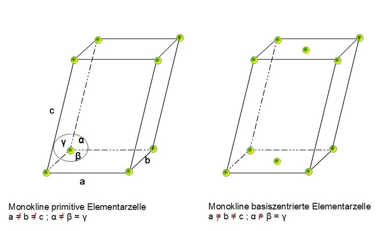 Monokline Elementarzellen