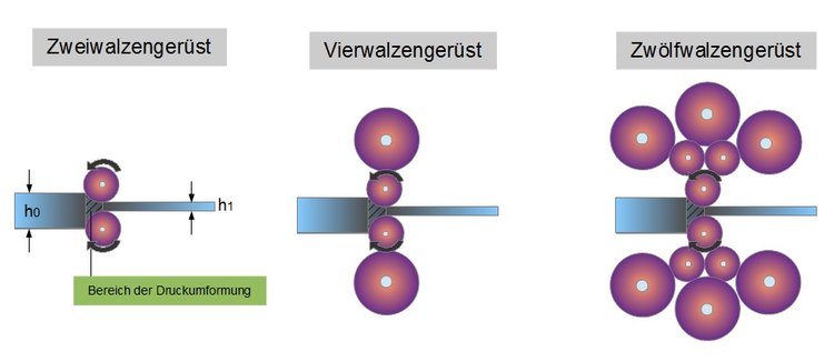 Varianten von Walzgersten