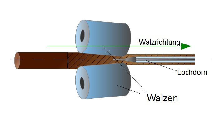 Rohrwalzen