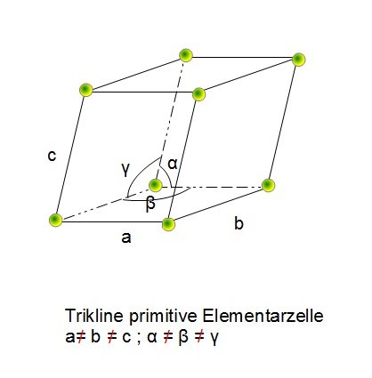 Trikline Elementarzelle