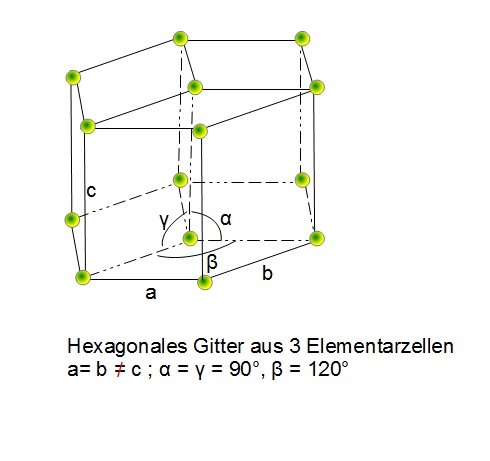 Hexagonales Gitter aus 3 Elementarzellen