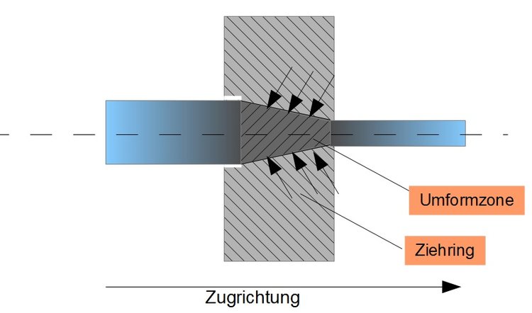 Kaltziehen