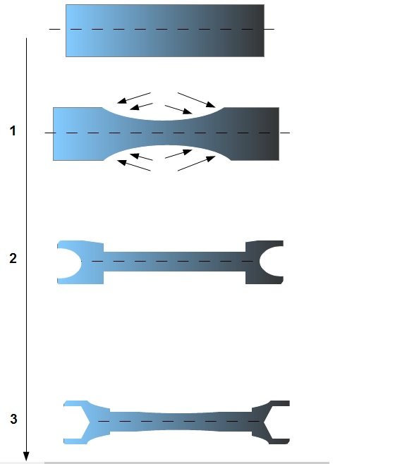 Formen eines Maulschlüssels (schematisch)