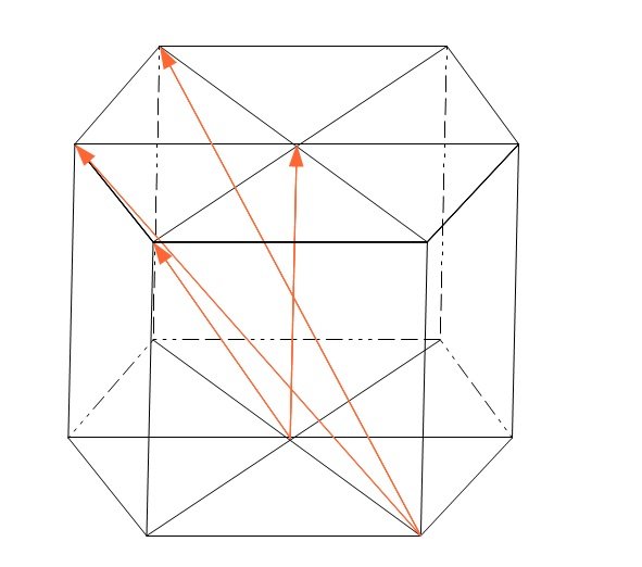 Richtungsindizes im hexagonalen Gitter