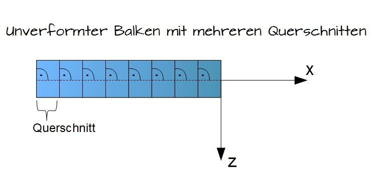 Federn - Baustatik 1 - Online-Kurse