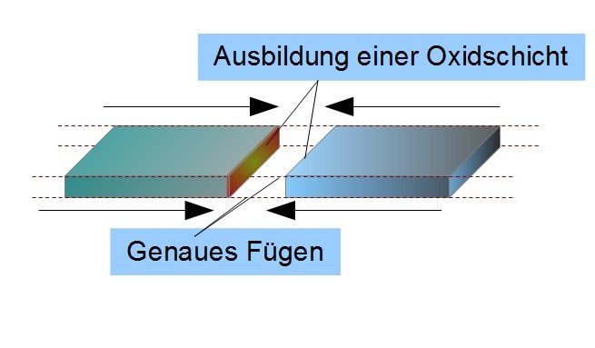 Fügevorgang, Oxidbildung